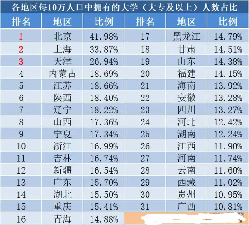 吉林地区高考分数线_吉林的高考分数线2021_吉林2022年高考分数线