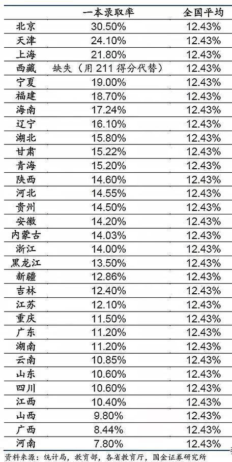 吉林地区高考分数线_吉林的高考分数线2021_吉林2022年高考分数线