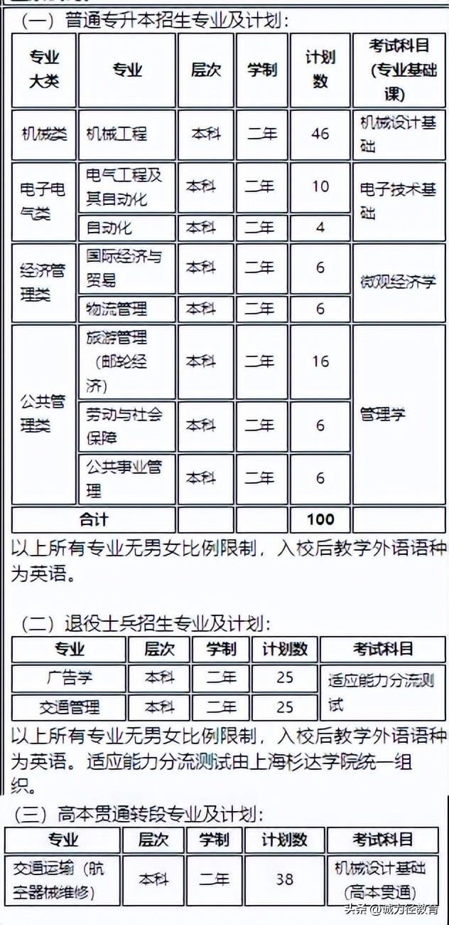 上海工程技术大学投档分数线_上海工程技术大学录取分数线_上海工程技术大学专业录取分数