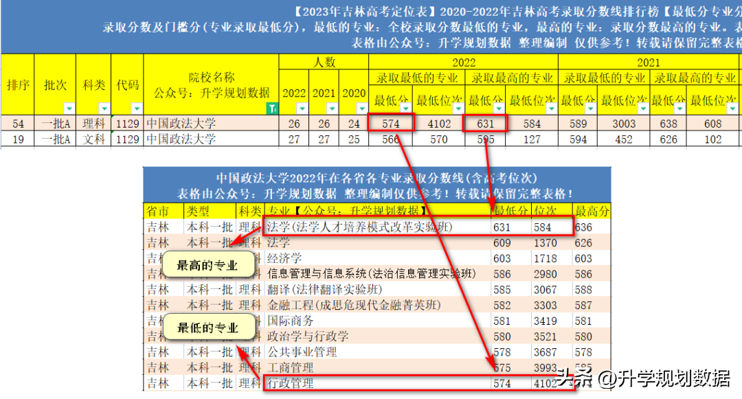 吉林2022年高考分数线_吉林地区高考分数线_吉林的高考分数线2021