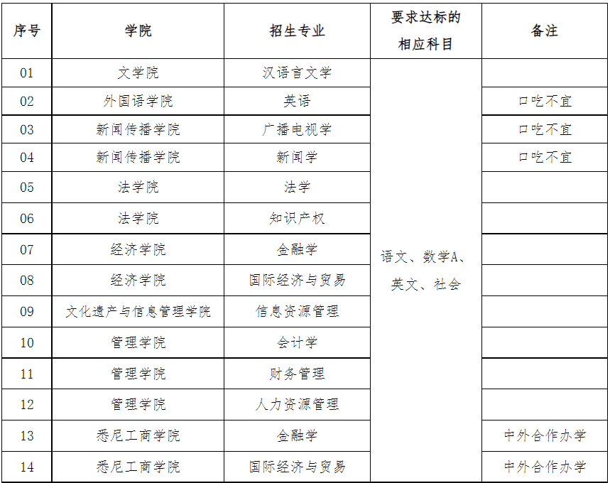 上海大学招生简章2023_2022年上海大学招生简章_招生上海大学简章2023年