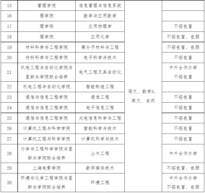 2022年上海大学招生简章_招生上海大学简章2023年_上海大学招生简章2023