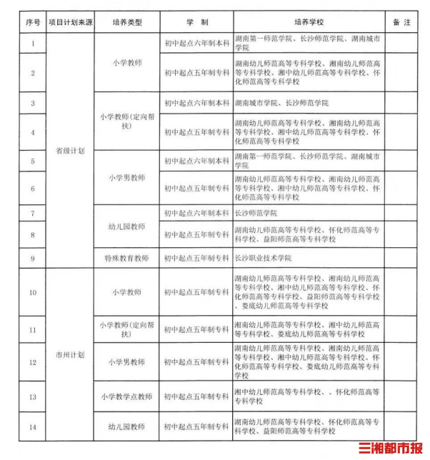 2023衡阳市初中招生网上报名_衡阳2021年初中网上报名_衡阳市公办初中招生报名时间