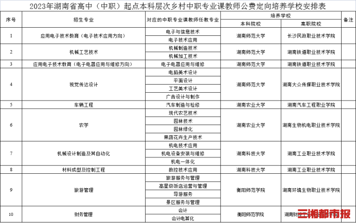 衡阳市公办初中招生报名时间_2023衡阳市初中招生网上报名_衡阳2021年初中网上报名