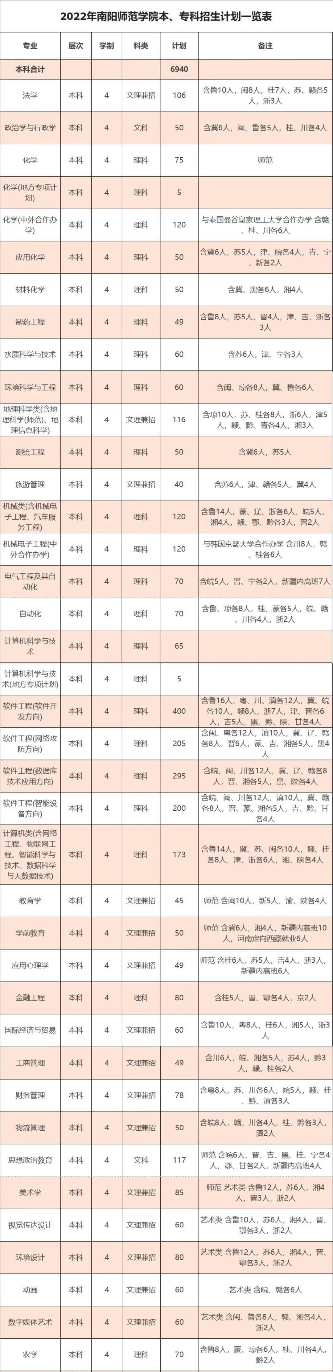 河南航空学院录取分数线_河南航空管理学院录取分数线_河南航空航天学院录取分数线