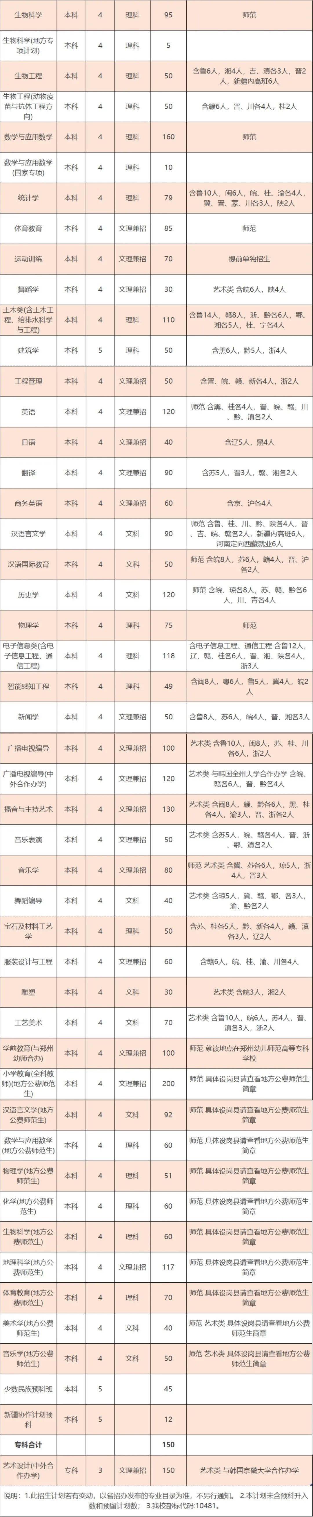 河南航空学院录取分数线_河南航空航天学院录取分数线_河南航空管理学院录取分数线