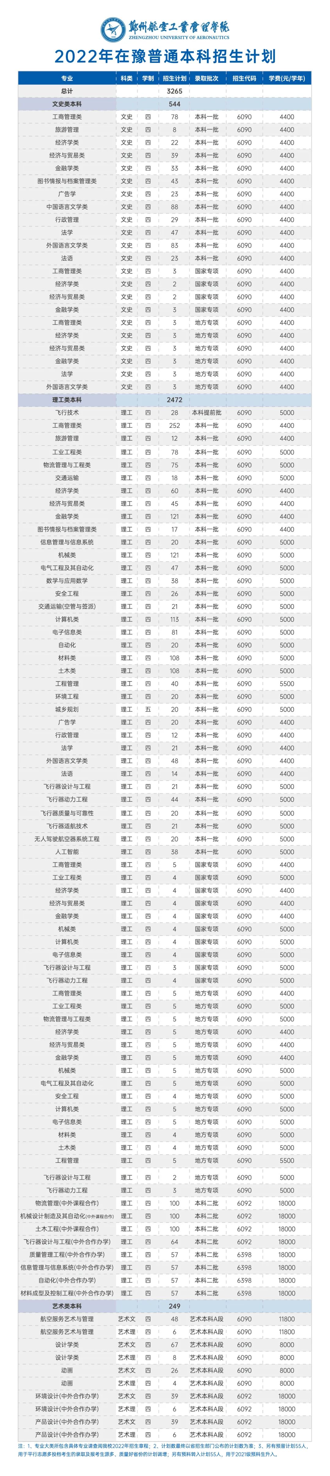 河南航空工业学院分数线_河南航空航天大学分数_河南航空学院录取分数线