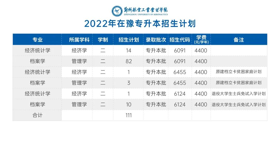 河南航空航天大学分数_河南航空工业学院分数线_河南航空学院录取分数线