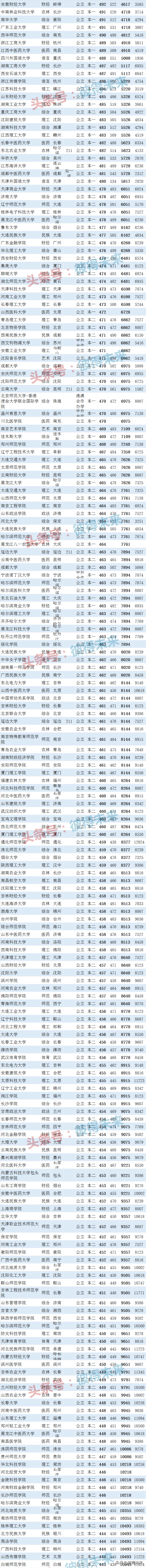 黑龙江文科分数线_黑龙江文科分数线2022_黑龙江文科分数线2023