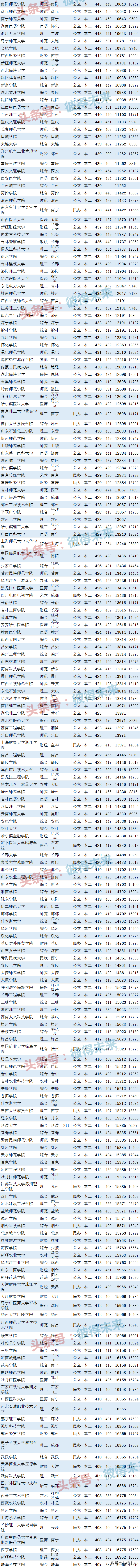 黑龙江文科分数线2023_黑龙江文科分数线2022_黑龙江文科分数线