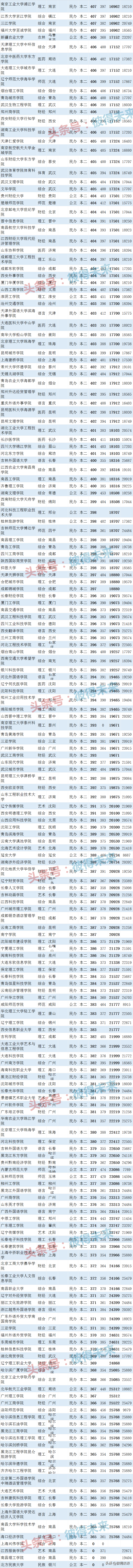 黑龙江文科分数线2023_黑龙江文科分数线2022_黑龙江文科分数线