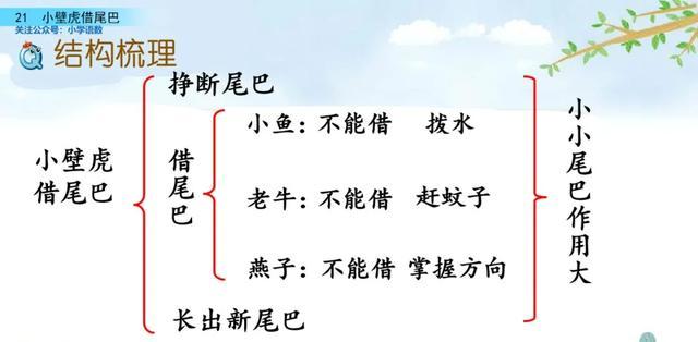 户偏旁组加字新字有哪些_户偏旁组加字新字再组词_户加偏旁组新字