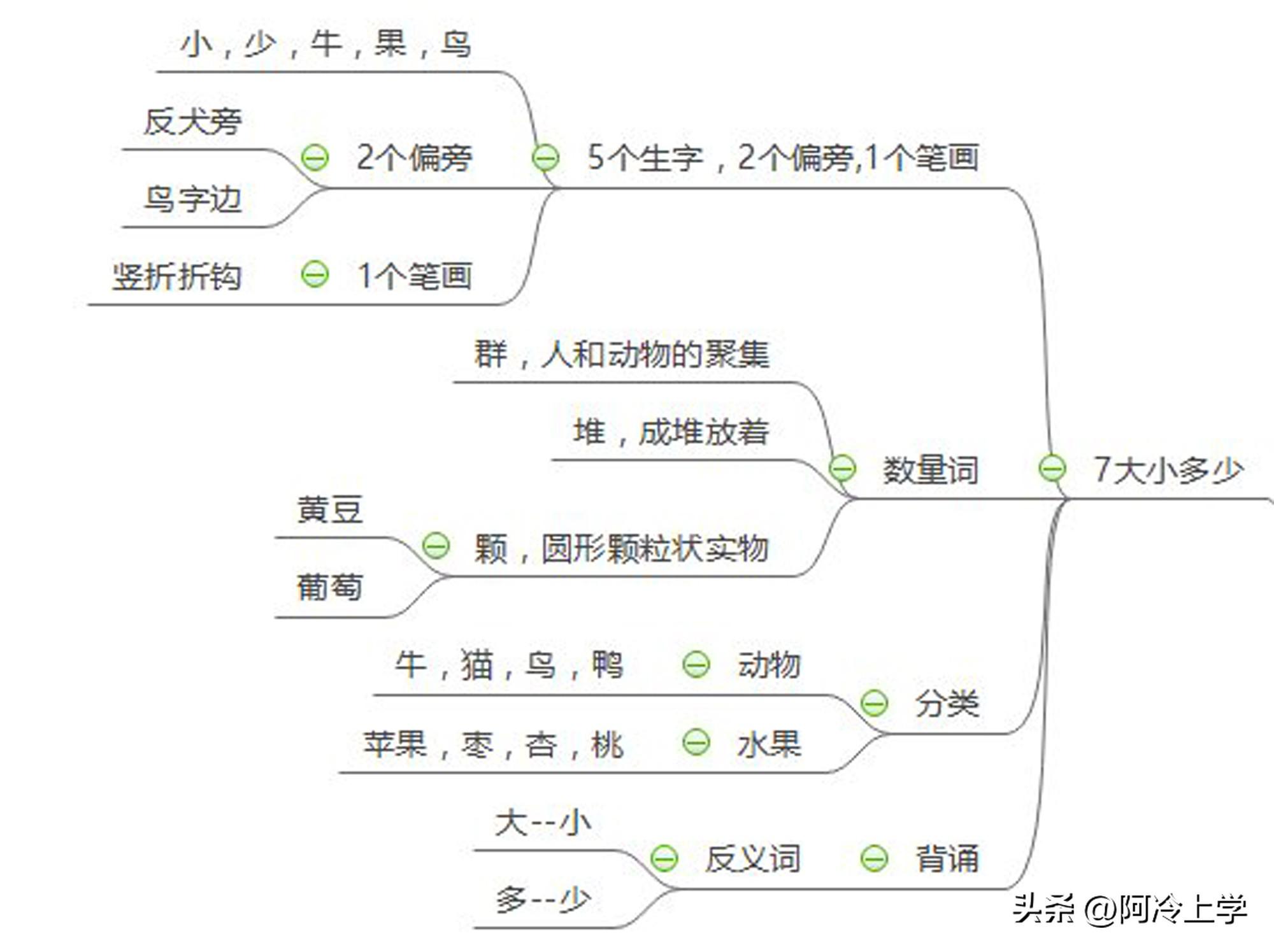 少组词和拼音怎么写_少的组词和笔顺_少的笔顺组词