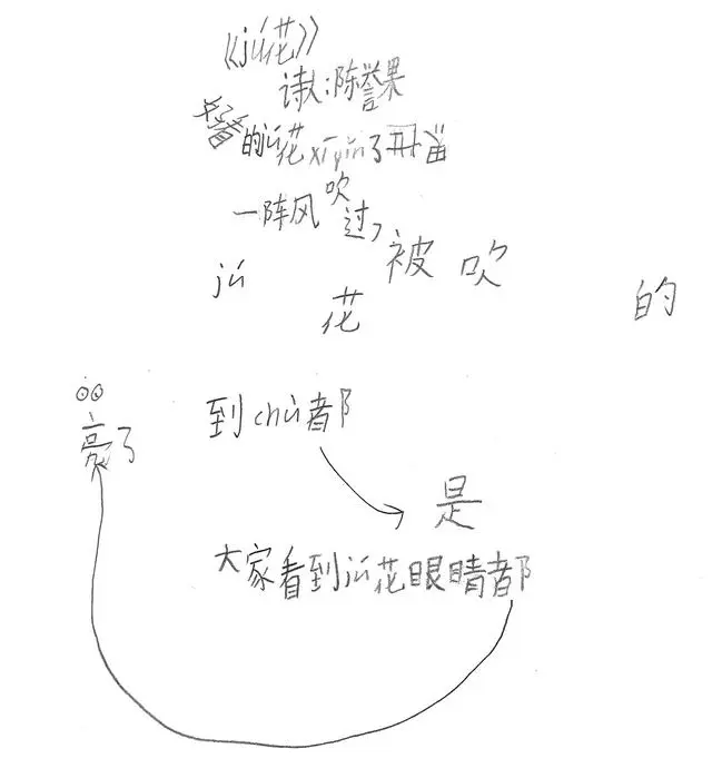 户字加偏旁_户偏旁加字都有什么字组词_户字加偏旁等于什么字