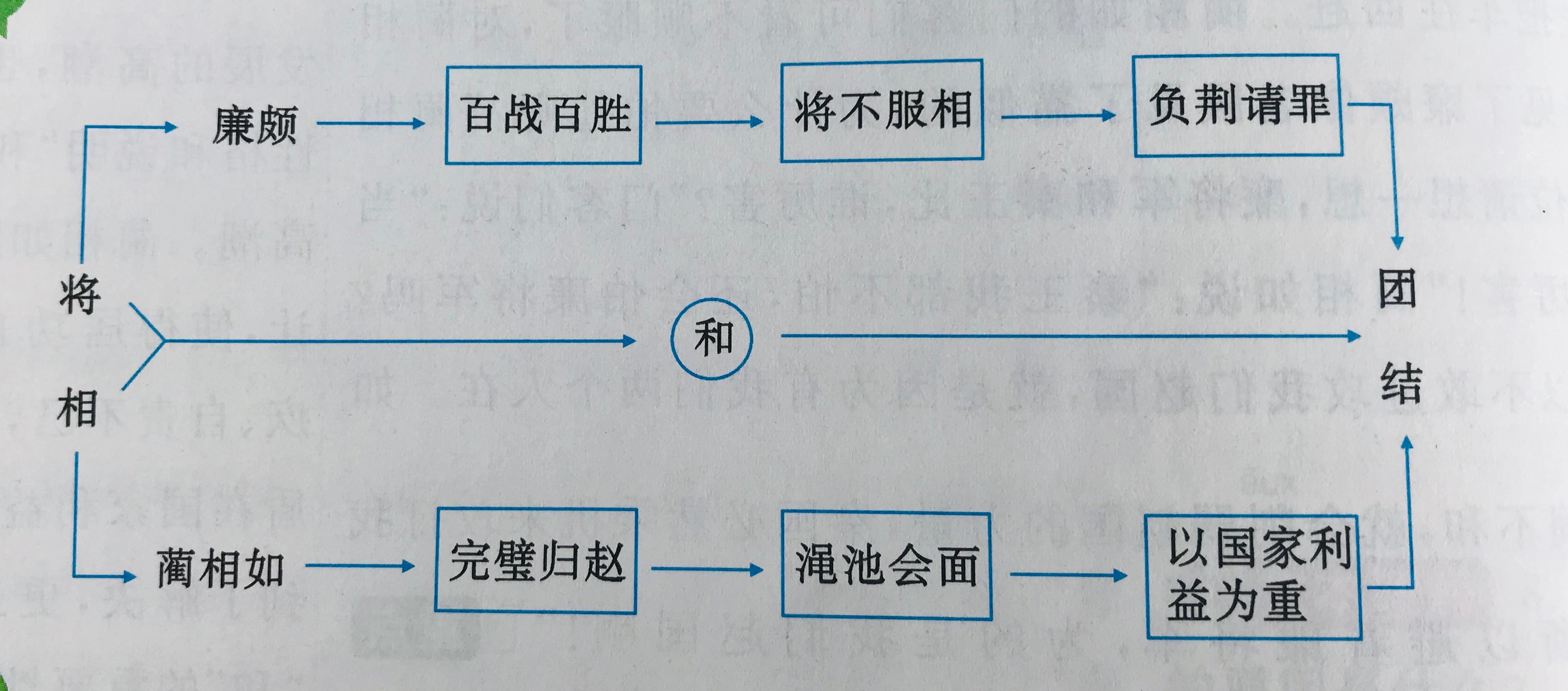 辅的同义字_辅以的近义词是什么_相辅相成近义词