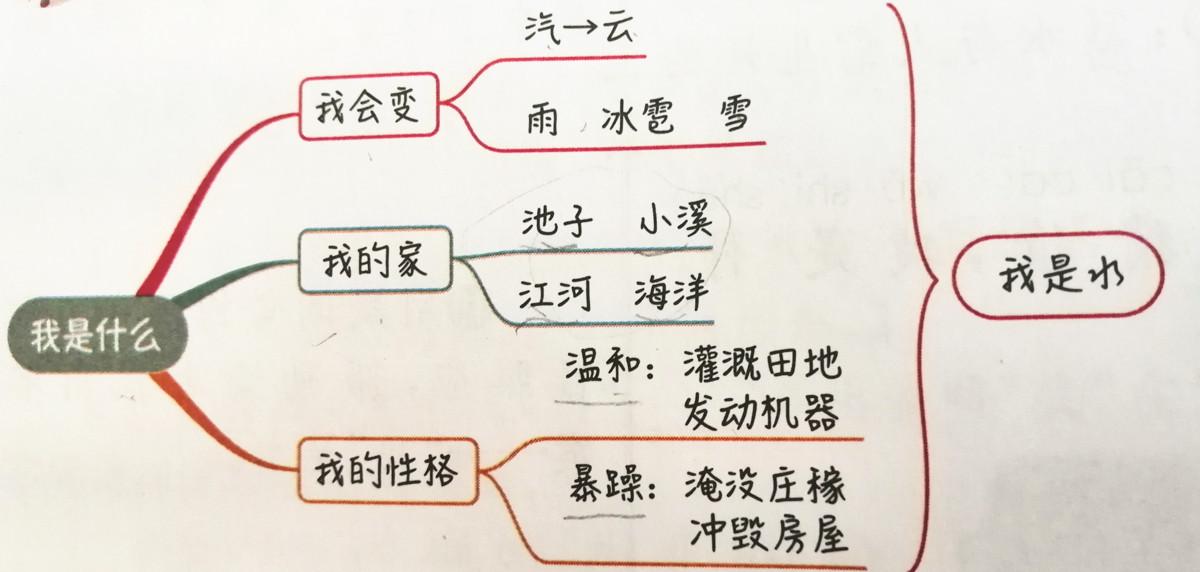 登组词_登山登山的登怎么组词_莱组词抄组词.嗦组词