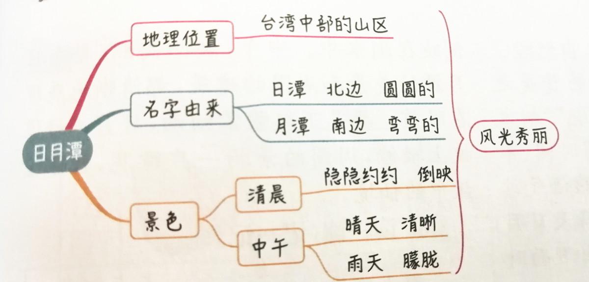 莱组词抄组词.嗦组词_登组词_登山登山的登怎么组词