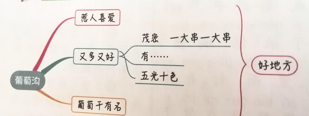 登组词_登山登山的登怎么组词_莱组词抄组词.嗦组词