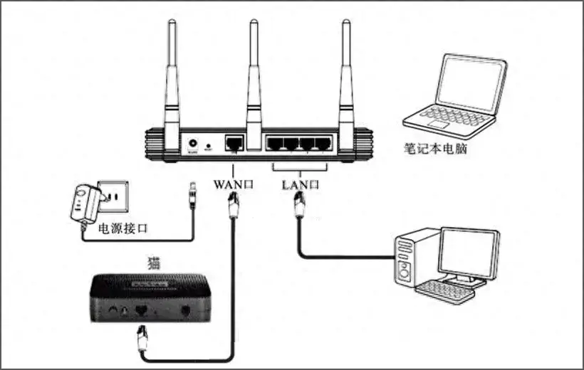 密码管理系统_密码管理admin修改密码_密码管理192.168.1.1