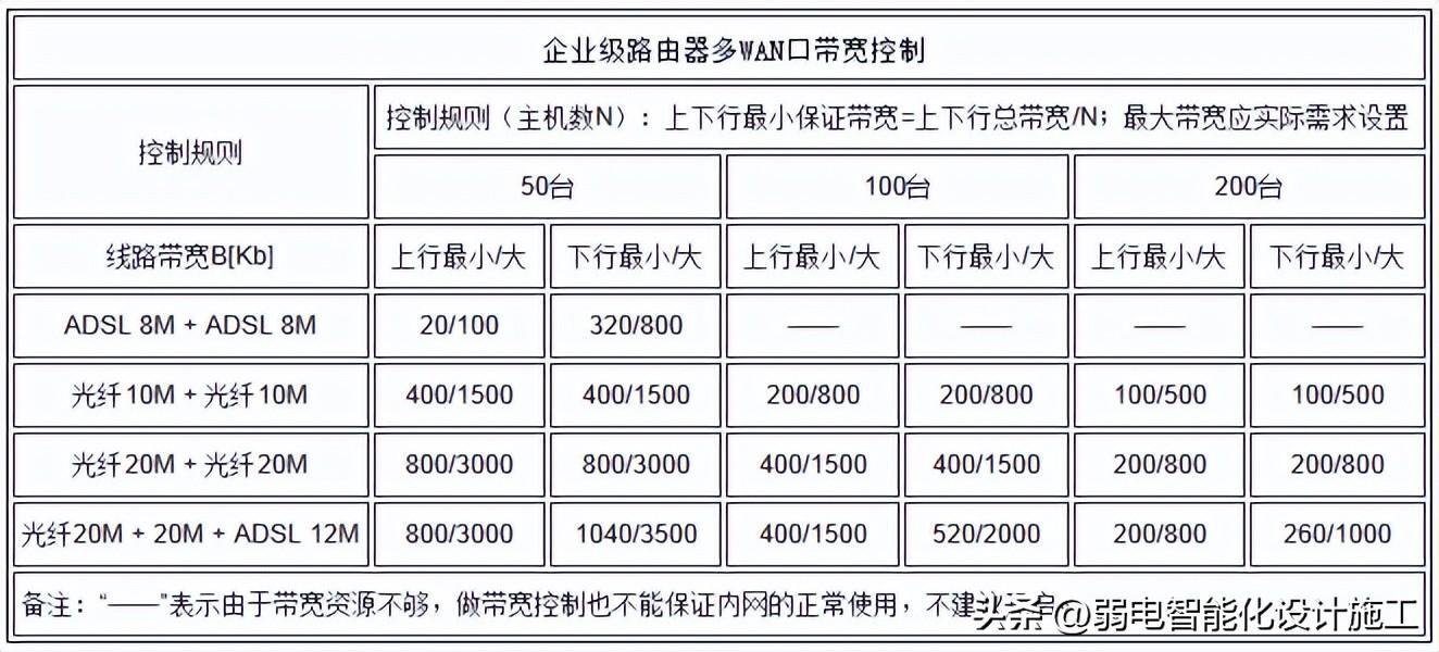 器路由器设置_器路由托架_192.168.1.100路由器