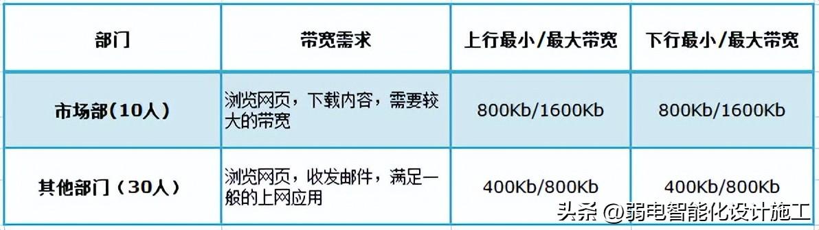 器路由托架_192.168.1.100路由器_器路由器设置