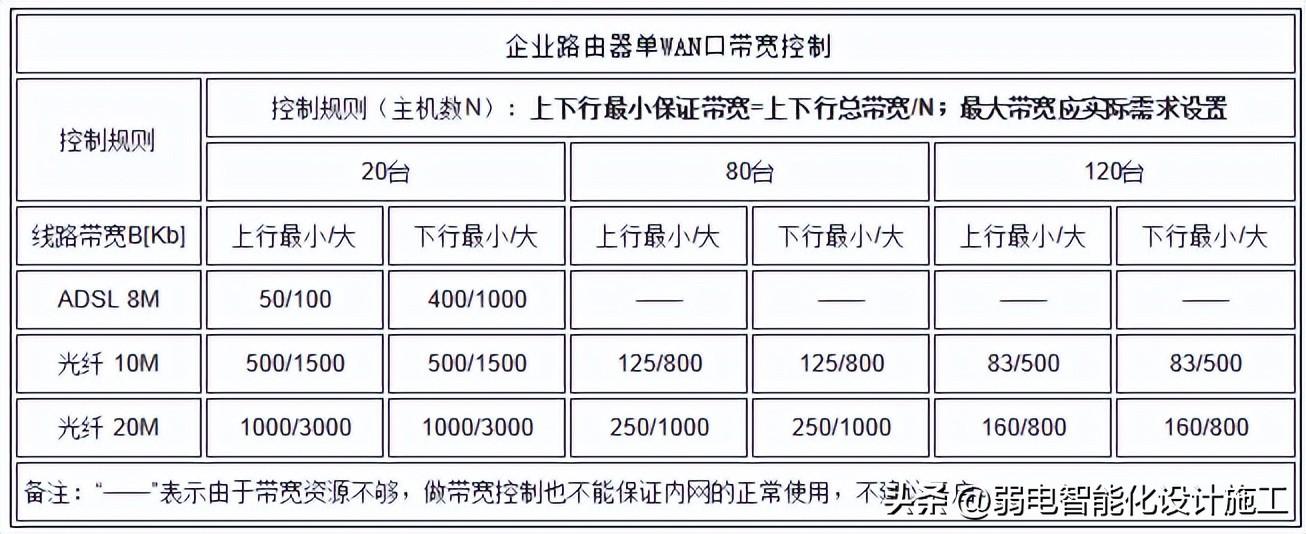 器路由器设置_192.168.1.100路由器_器路由托架