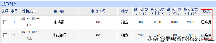 192.168.1.100路由器_器路由托架_器路由器设置