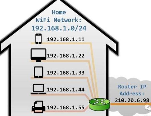 192.168+1.1_192.1681.1访问_192.1681.11.1