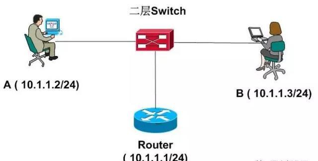 192.1681.11.1_192.1681.1访问_192.168+1.1