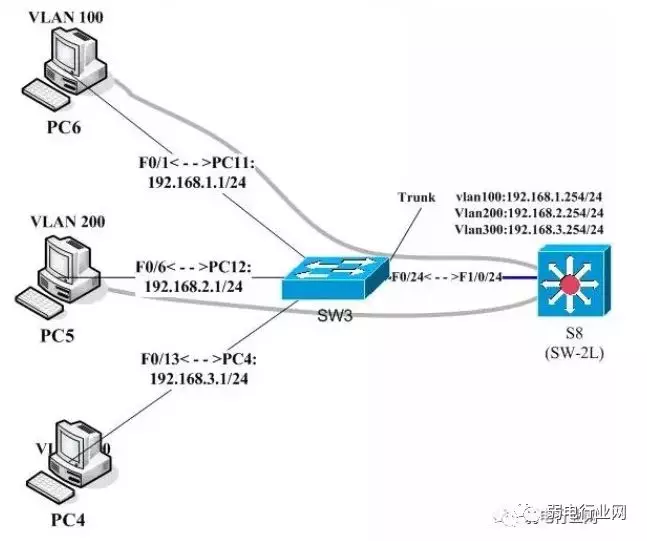 192.1681.11.1_192.1681.1访问_192.168+1.1