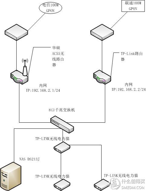 路由器管理网址大全_路由器管理网站_路由器管理网页有哪些