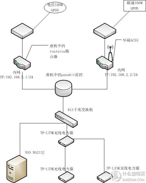 路由器管理网站_路由器管理网页有哪些_路由器管理网址大全