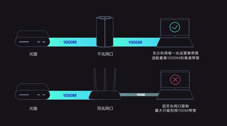 小米无线路由设置网址_小米路由设置网站_小米路由器设置网址