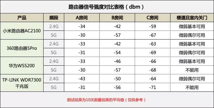 小米无线路由设置网址_小米路由设置网站_小米路由器设置网址