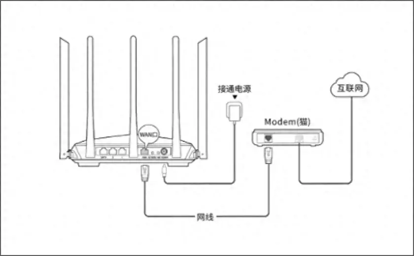 如何设置天翼宽带无线路由器_天翼宽带路由器设置_天翼宽带路由器设置wifi