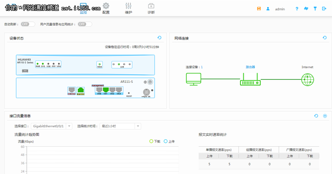 华为路由器网络管理界面_华为路由器管理界面_华为路由器的管理界面