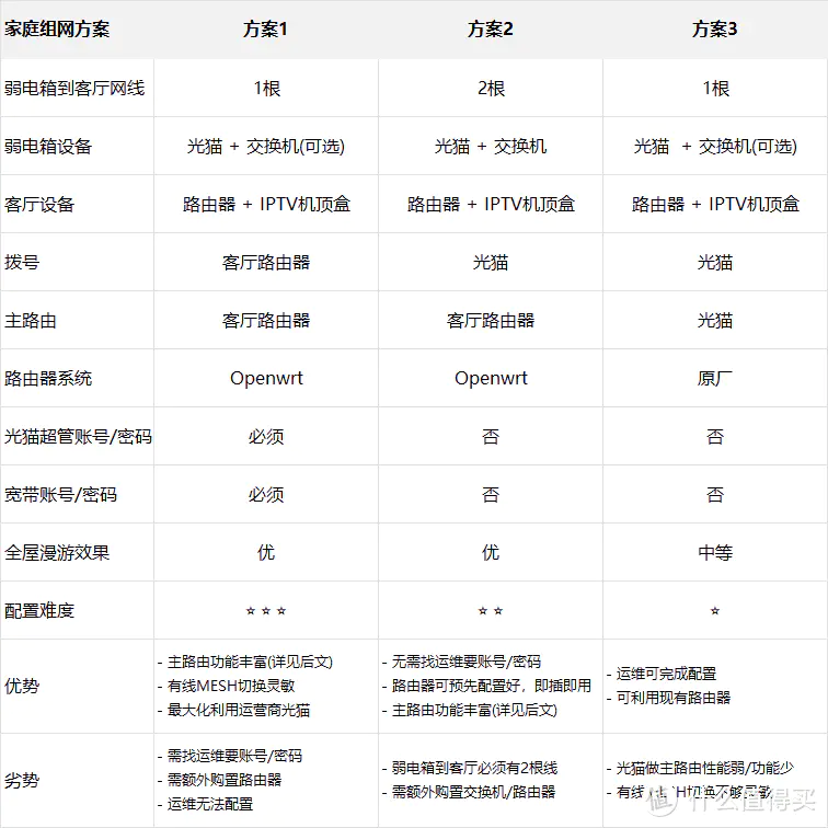 Openwrt路由器单线复用IPTV