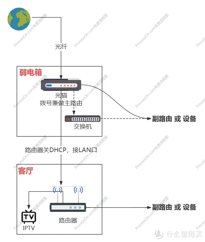 Openwrt路由器单线复用IPTV