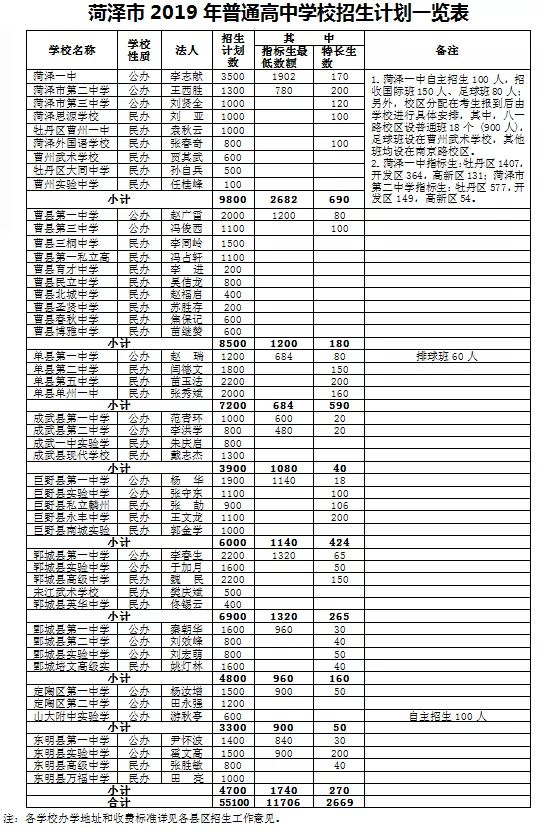 中考总分多少山东菏泽_菏泽中考总分多少_中考总分多少菏泽