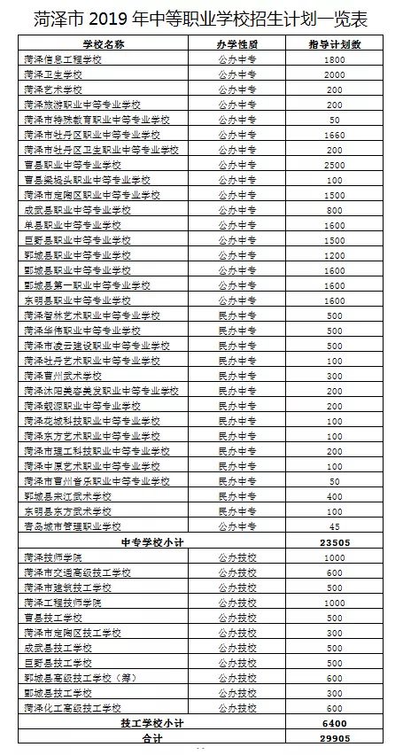 菏泽中考总分多少_中考总分多少菏泽_中考总分多少山东菏泽