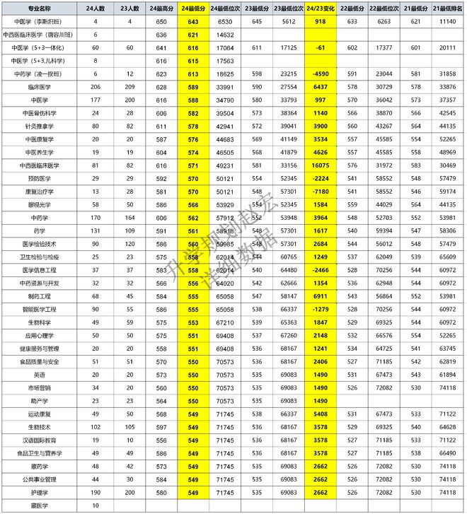 高考分数已出炉_2023高考最高分是多少分_高考高分线是什么意思