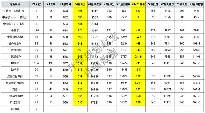 高考高分线是什么意思_2023高考最高分是多少分_高考分数已出炉