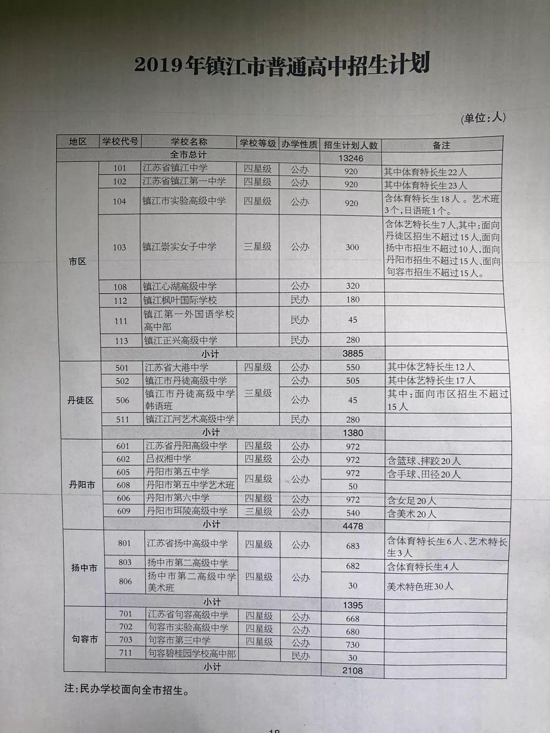 镇江中考总分_中考总分镇江多少分_江苏镇江中考总分2021