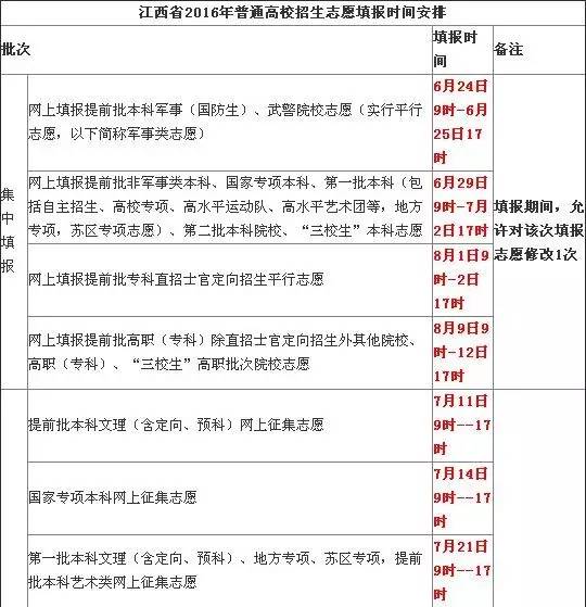 江西的高考录取结果_江西高考录取结果_录取江西高考结果怎么查