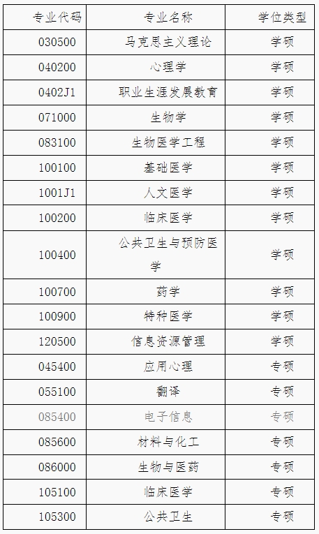 新乡医学院研招办_新乡医学院研究生招生处_新乡医学院研究生招生简章2023年