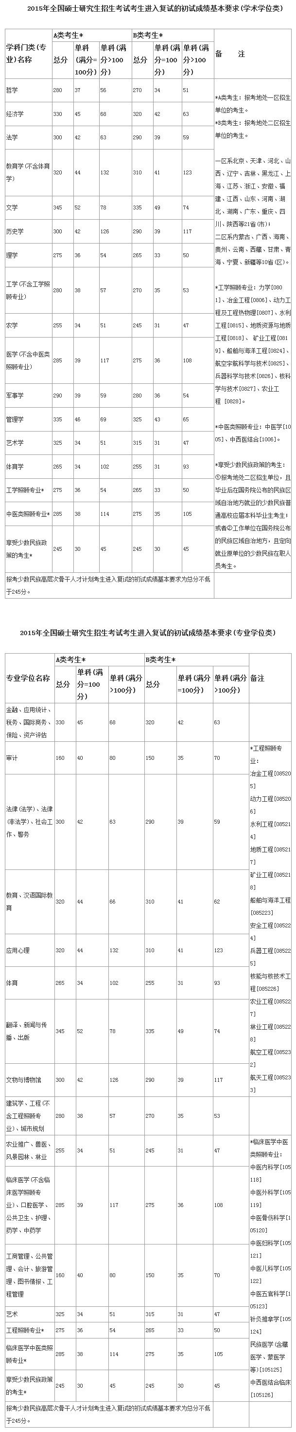 考研查询成绩网站入口_考研成绩查询网站_考研查询成绩网站是什么