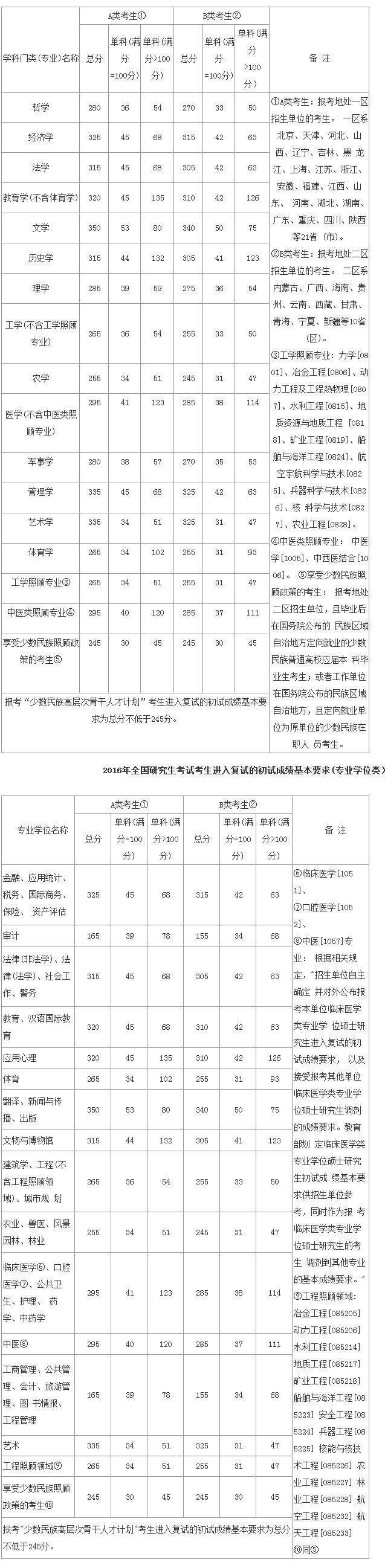 考研查询成绩网站是什么_考研成绩查询网站_考研查询成绩网站入口