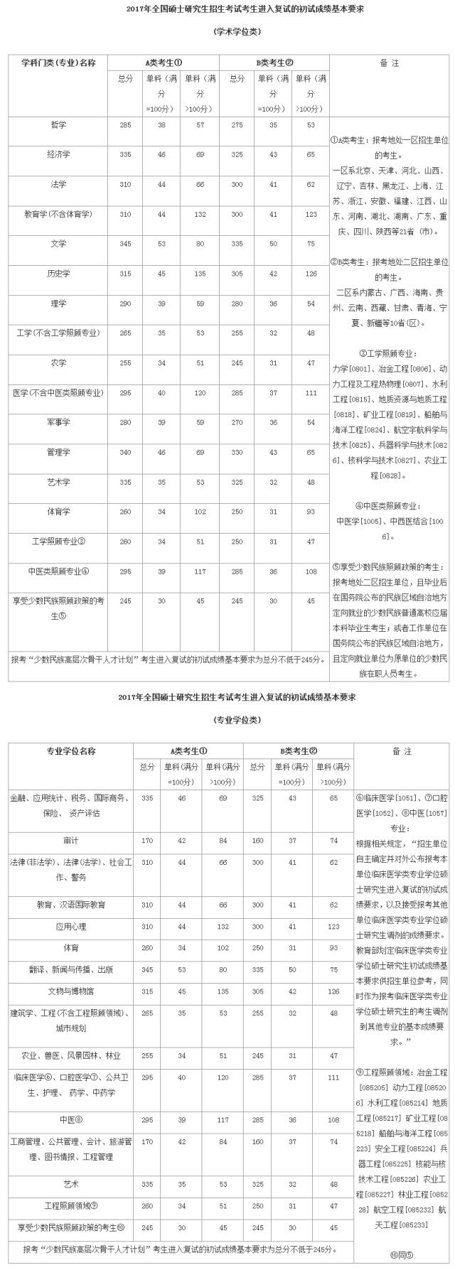 考研成绩查询网站_考研查询成绩网站是什么_考研查询成绩网站入口