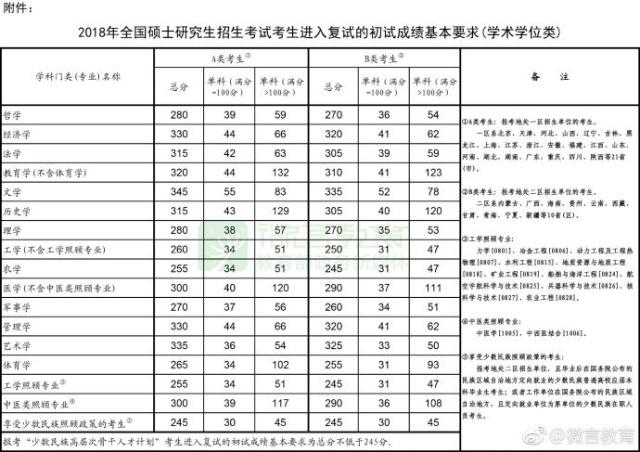 考研成绩查询网站_考研查询成绩网站是什么_考研查询成绩网站入口