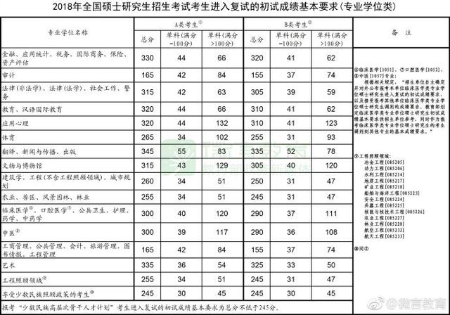 考研成绩查询网站_考研查询成绩网站是什么_考研查询成绩网站入口